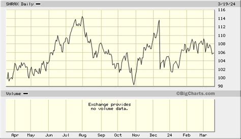 Shrax Stock Price